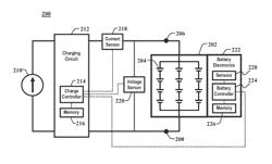 Method for fast charging lithium-ion batteries