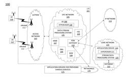 Network data source time management for data streaming processing system