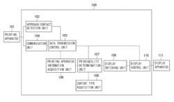 Information processing apparatus, information processing method and program for determining suitability of printing content data displayed on a display apparatus