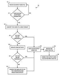 Embedding video content in portable document format files