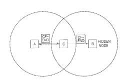 Method and apparatus for transmitting control frame to hidden node in wireless LAN