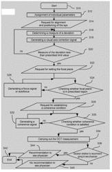 A METHOD FOR SELF-EXAMINATION OF AN EYE AND OPHTHALMOLOGICAL SELF-EXAMINATION APPARATUS