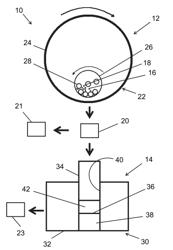 Ultra-High Strength and Corrosion Resistant Aluminum Alloys Via a Combination of Alloying Elements and Associated Process