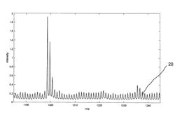 METHOD FOR EVALUATING DATA FROM MASS SPECTROMETRY, MASS SPECTROMETRY METHOD, AND MALDI-TOF MASS SPECTROMETER