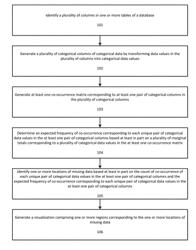 METHOD, APPARATUS, AND COMPUTER-READABLE MEDIUM FOR MISSING DATA IDENTIFICATION