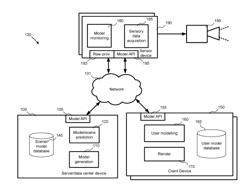 3D SCENE RECONSTRUCTION USING SHARED SEMANTIC KNOWLEDGE