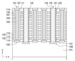 VERTICAL MEMORY DEVICE