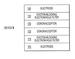 ORGANIC PHOTOSENSITIVE DEVICES WITH EXCITON-BLOCKING CHARGE CARRIER FILTERS