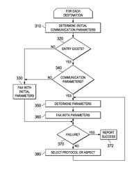 SYSTEM AND METHOD FOR SENDING, DELIVERY AND RECEIVING OF FAXES, INCLUDING DELIVERY OF FAXES WITH ADAPTIVE PROTOCOL SELECTION