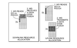 REDUNDANCY VERSION MODULATION AND CODING SCHEME