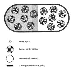 Delayed release pharmaceutical formulation and methods of making and using same