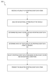 Dynamic content delivery based on vehicle navigational attributes