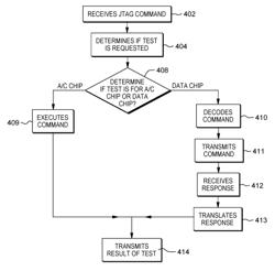 JTAG support over a broadcast bus in a distributed memory buffer system