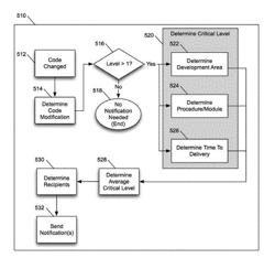 Collaborative data sharing and data modification application