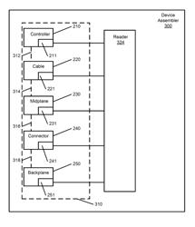 System and method for device assembly based on component characteristics stored with the components