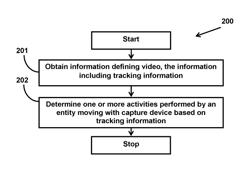 Systems and methods for determining activities performed during video capture