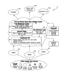 Data based truth maintenance