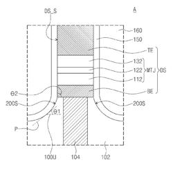 Magnetic memory devices