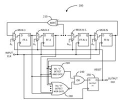 Apparatus and method for clock signal frequency division using self-resetting, low power, linear feedback shift register (LFSR)