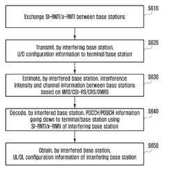 Method and apparatus for managing downlink to uplink interference in wireless communication system