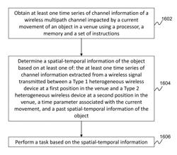 Apparatus, systems and methods for fall-down detection based on a wireless signal