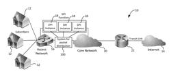 System and method for packet distribution on a network