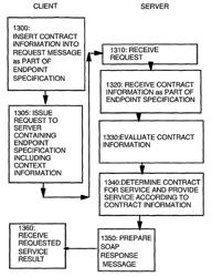 Web service contract selection