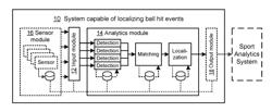 Method and System for Localization of Ball Hit Events