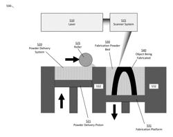 HEATING TECHNIQUES IN ADDITIVE FABRICATION AND RELATED SYSTEMS AND METHODS