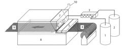 SYSTEM FOR PRODUCING A FULLY IMPREGNATED THERMOPLASTIC PREPREG