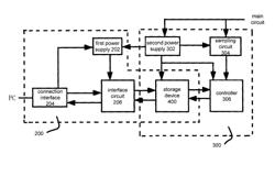 DATA TRANSMISSION APPARATUS OF CIRCUIT BREAKER CONTROLLER