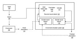 RECURRENT ENVIRONMENT PREDICTORS