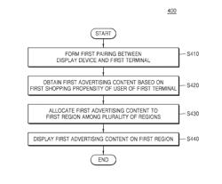 METHOD AND APPARATUS FOR PROVIDING ADVERTISING CONTENT