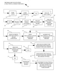 System and Method for Facilitating a Fractional Share Purchase