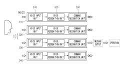 SMART HOME APPLIANCES, OPERATING METHOD OF THEREOF, AND VOICE RECOGNITION SYSTEM USING THE SMART HOME APPLIANCES