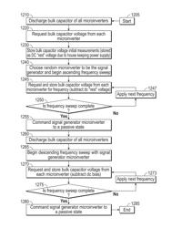 Remote Array Mapping