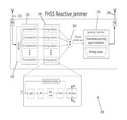 Energy-Efficient Reactive Jamming of Frequency-Hopping Spread Spectrum (FHSS) Signals using Software-Defined Radios