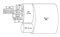 RECEPTION DEVICE, RECEPTION METHOD, TRANSMISSION DEVICE, AND TRANSMISSION METHOD