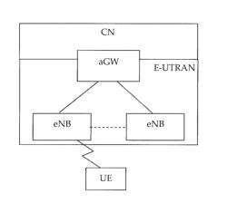 TRANSMITTING AND RECEIVING A PDCP LAYER STATUS REPORT IN A MOBILE TELECOMMUNICATIONS SYSTEM