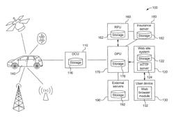 Electronics for remotely monitoring and controlling a vehicle