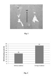 Gypsum product composition, gypsum products, and a method for using a compound in gypsum board