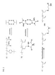 Associative polymers for mist-control