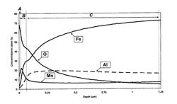 Cold rolled steel sheet and vehicle