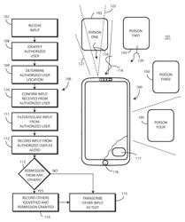 Electronic devices and methods for selectively recording input from authorized users