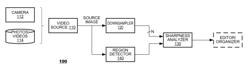 Hierarchical sharpness evaluation