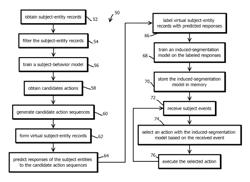 Multi-stage machine-learning models to control path-dependent processes