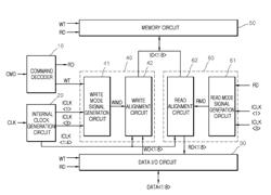 Semiconductor devices