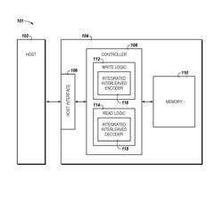 Apparatuses and methods for integrated interleaved Reed-Solomon encoding and decoding