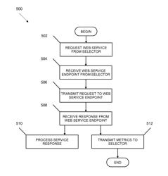 Web service selector component