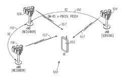 Enhanced node B, user equipment and methods for discontinuous reception in inter-eNB carrier aggregation